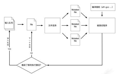 AFL--模糊测试使用浅析356.png