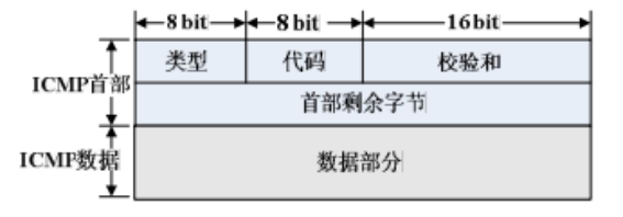 Python 肉鸡 Oschina 中文开源技术交流社区