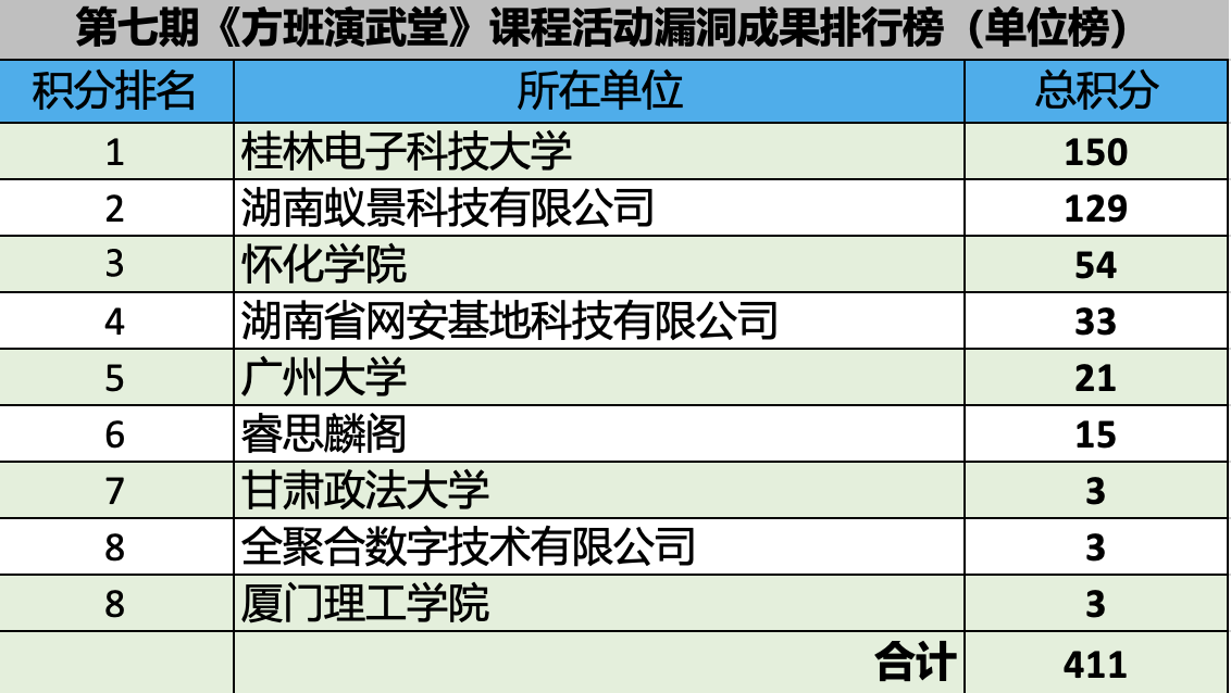 135届广交会测试赛排名.png